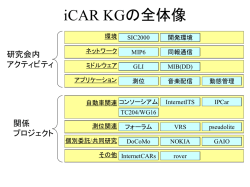 iCAR KGの全体像