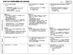 PowerPointファイル／145KB