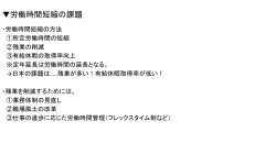 労働時間短縮の方法