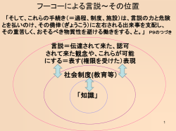 フーコー： 言説の工夫や単語 言説