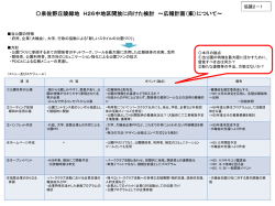（協議資料2－1） [PowerPointファイル／185KB]