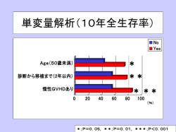 単変量解析（10年全生存率）