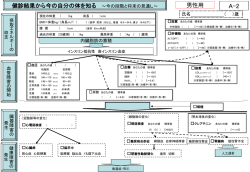 健診結果から今の自分の体を知る