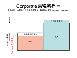 Corporate課税所得＝ 企業会計上の利益＋税務損金不算入＋税務益金