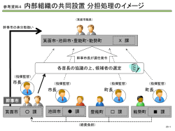 （参考資料4）内部組織の共同設置 分担処理・集中処理のイメージ