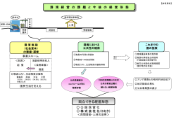 堺泉北埠頭株式会社2 [PowerPointファイル／95KB]