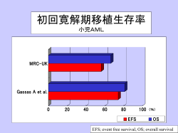 初回寛解期移植、小児AML