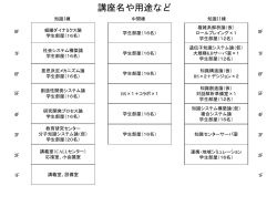 ｽﾗｲﾄﾞ ﾀｲﾄﾙなし
