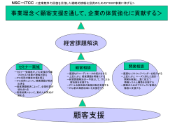 NSC-ITCC事業理念