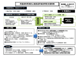 資料6[PowerPointファイル/219KB]