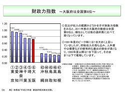 財政力指数 [PowerPointファイル／141KB]