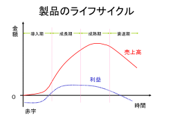 パワーポイント：30KB