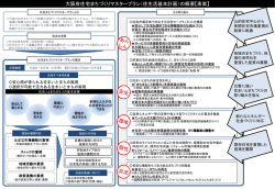 （住生活基本計画）の概要版【素案】 [PowerPointファイル