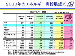 PowerPoint プレゼンテーション