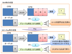 DPBとSTC