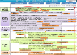 （工程表）（PPT）