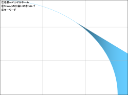 図 - shinobi.jp