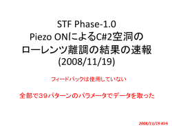 STF Phase-1.0 Piezo ON/Offによるローレンツ離調の結果の速報(2008
