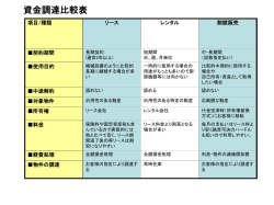 資金調達比較表