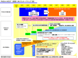 資料2-2[PowerPointファイル／161KB]