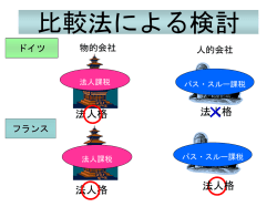 （参考）・キントナー規則 ・S法人課税制度