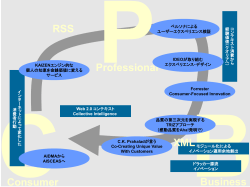 serial_innovation_mapをダウンロード