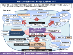 障がい児・者に対する支援 [PowerPointファイル／119KB]