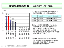 街頭犯罪認知件数 [PowerPointファイル／159KB]