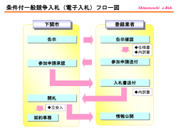 （電子入札）フロー図＜PowerPoint