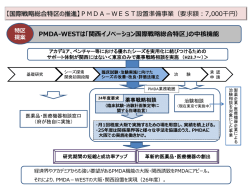 資料2-1[PowerPointファイル/162KB]