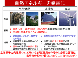 日本の電源構成の移り変わり