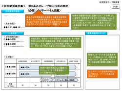 別添5：研究開発テーマ概要書