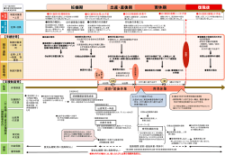 10-4 妊娠期から復職後までの支援・手続きフロー（育休取得者を対象と