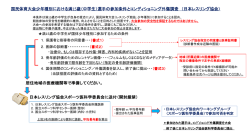 骨年齢評価のX線撮影方法