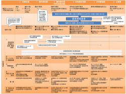 （概要版）（PowerPoint形式：118KB）