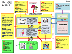 資料1〜4