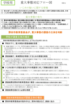 資料④-10：（フロー図）重大事態対応