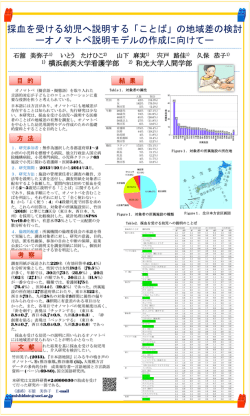 Figure1. 全日本方言区画図