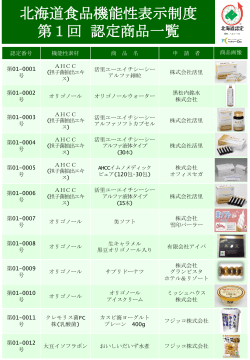 北海道食品機能性表示制度 第1回 認定商品一覧