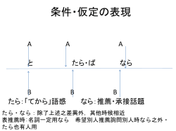 条件・仮定の表現 A A A と たら・ば なら B B B たら：「てから」語感 なら