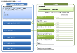 提案書【技術・システム革新シナリオ構想】別紙 【e