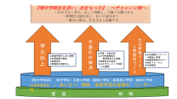南中学校区 グランドデザイン