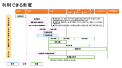 利用できる制度（パワーポイント）