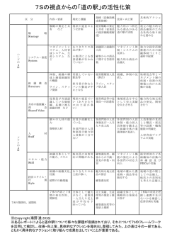 「7Sの視点からの「道の駅」の活性化策」