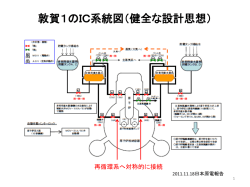 設置許可申請書の添付書類の記載であり