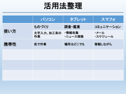 高機能手書きノートアプリ