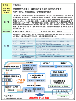 創業支援概要図 [その他のファイル／68KB]