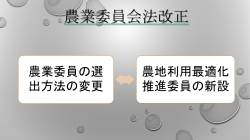 農業委員会法改正