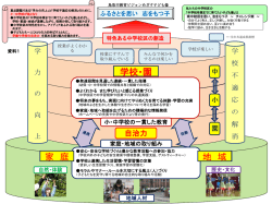 資料1 事業構想図（H27～）市より