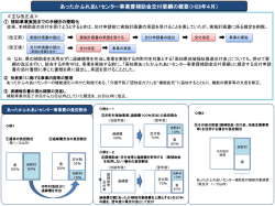 改正概要等（平成28年度4月1日施行）[PPTX：105KB]
